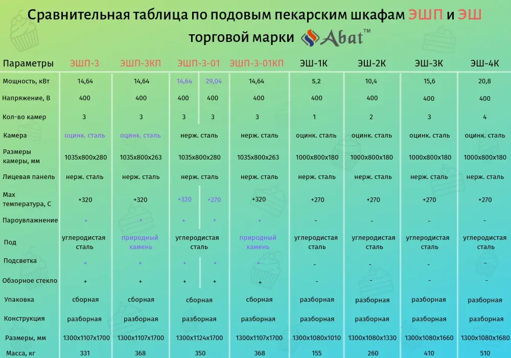 Подовая печь ЭШП-3-01КП (320 °C) нерж. камера