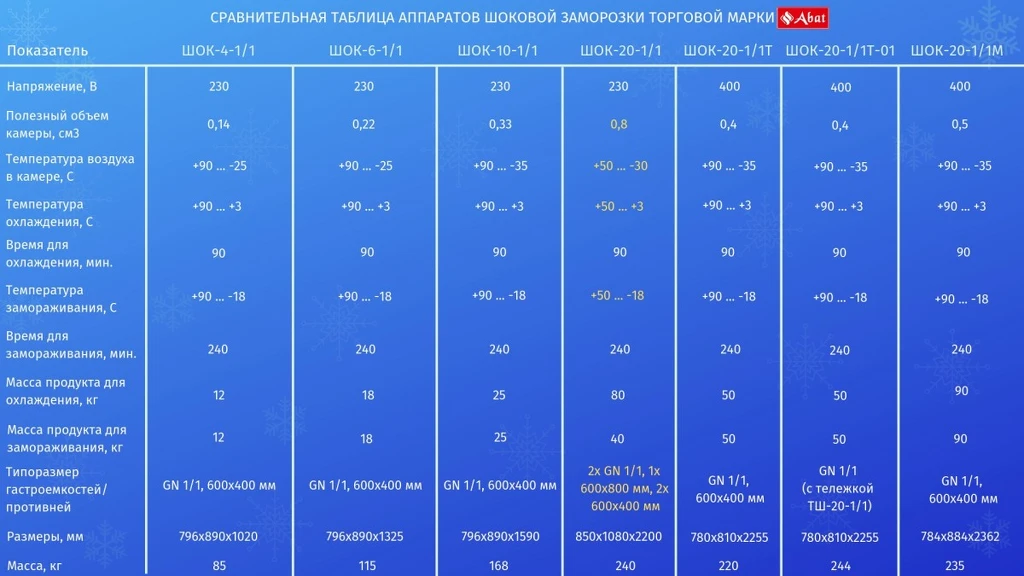 ШОК-6-1/1